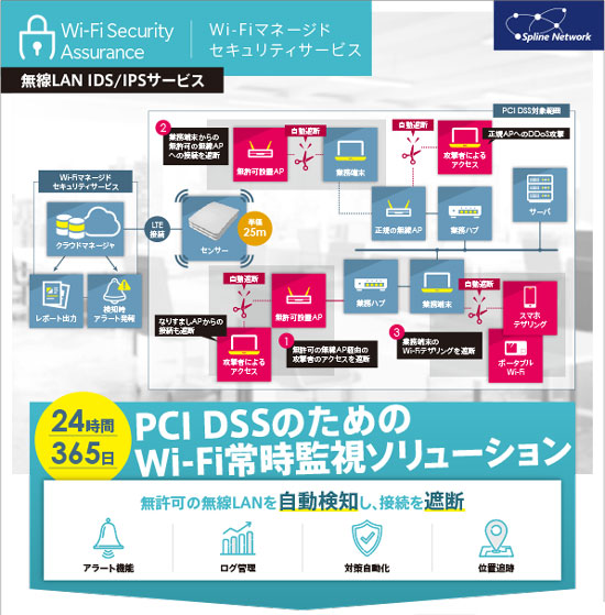 Wi-Fi セキュリティアシュアランスサービス イメージ